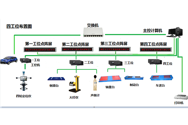 福建普通靜態四輪定位儀和普通製動檢驗台