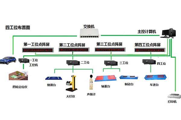 遼寧單軸接觸式四輪定位儀和普通製動檢驗台