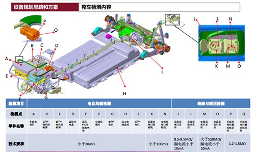 貴州安規及電池快慢充檢測設備