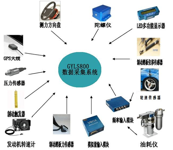 貴州汽車整車性能路試儀